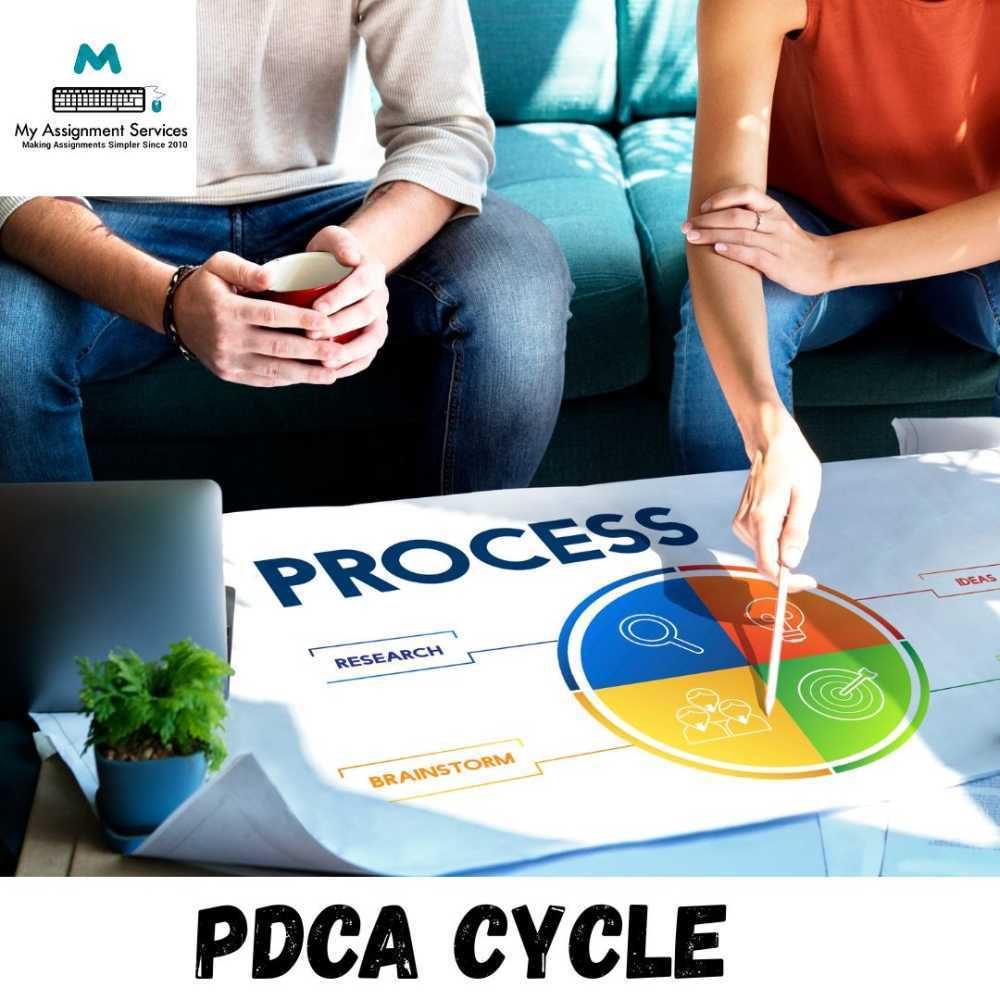 pdca-cycle-explained-improve-processes-with-continuous-quality-management-big-0