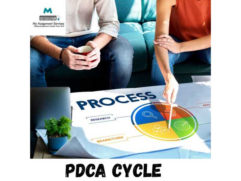 learn-pdca-cycle-for-continuous-improvement-small-0