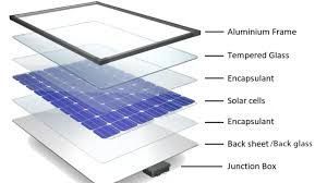 upgrade-your-property-with-premium-solar-glass-panels-big-0
