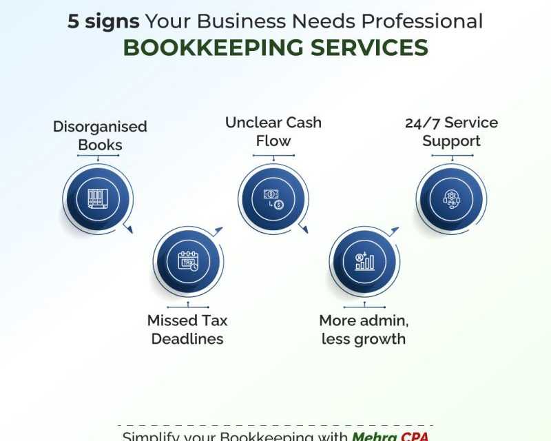 professional-bookkeeping-services-in-surrey-you-can-rely-on
