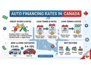 best-auto-financing-rates-in-canada-at-auto-lending-canada-small-0