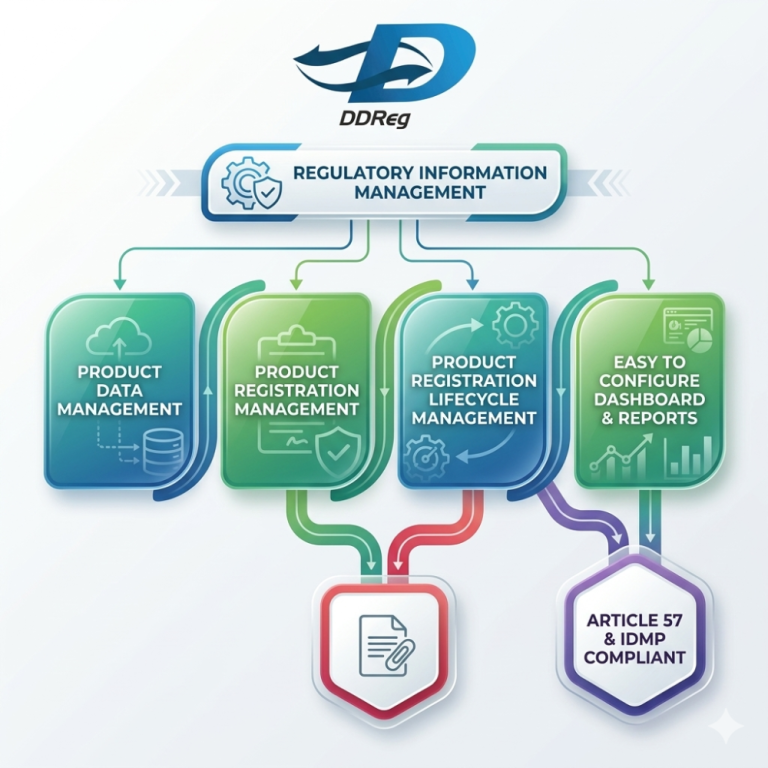 expert-pharmacovigilance-services-in-the-uae-big-0