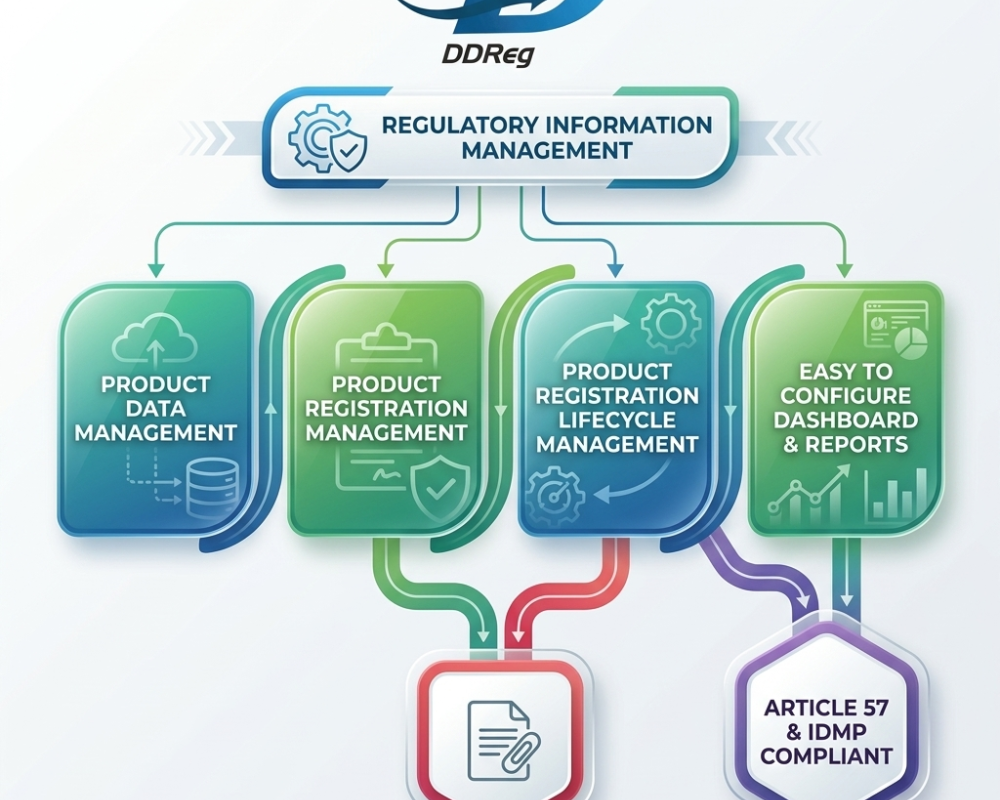 expert-pharmacovigilance-services-in-the-uae