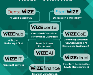 digital-infection-control-practices-dentistry-for-clinics