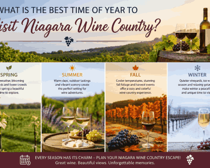 what-is-the-best-time-of-year-to-visit-niagara-wine-country
