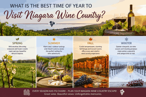 what-is-the-best-time-of-year-to-visit-niagara-wine-country-big-0
