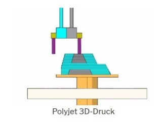 Fortschrittliche Fertigungslösungen CNC-Bearbeitung, 3D-Druck, Spritzguss und Blechverarbeitung