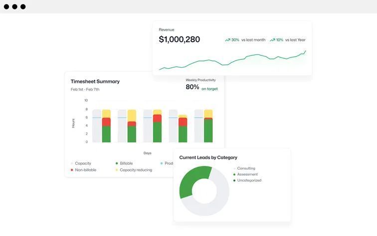 business-intelligence-for-dental-practices-dcp-dashboard-insights-big-0