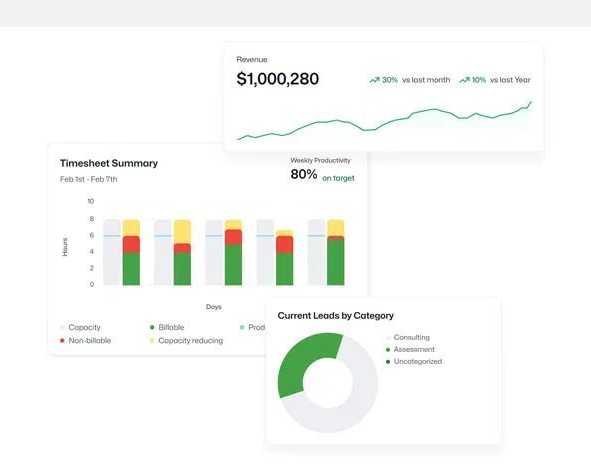 business-intelligence-for-dental-practices-dcp-dashboard-insights