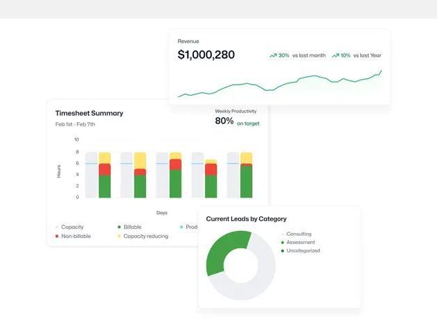 business-intelligence-for-dental-practices-dcp-dashboard-insights