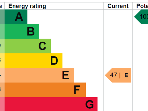 what-is-the-process-of-getting-an-epc-certificate