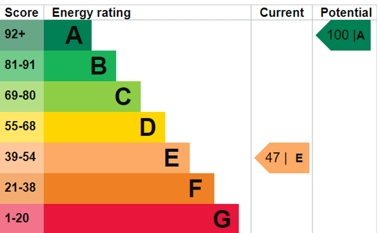 when-is-an-energy-performance-certificate-required-big-0