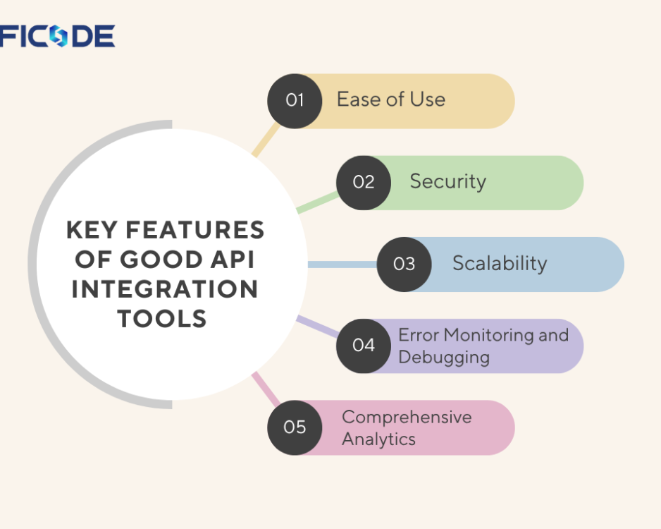 api-integration-services