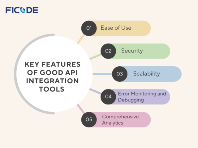api-integration-services