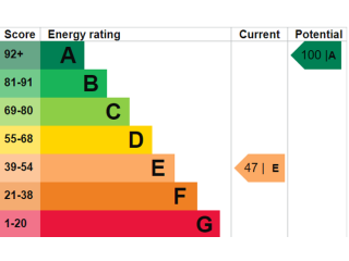 why-is-an-epc-certificate-important-for-your-home-small-0
