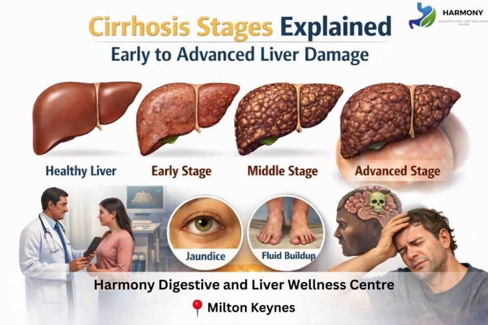 cirrhosis-stages-explained-expert-care-at-harmony-big-0