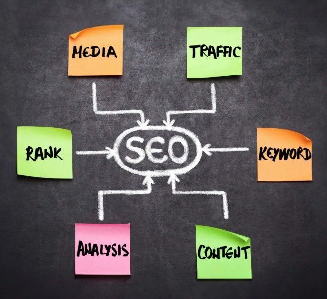 seo-services-for-small-business-affordable-effective-solutions-big-0