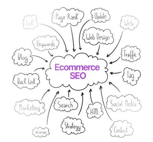 best-ecommerce-seo-agency-for-higher-rankings-sales-big-0