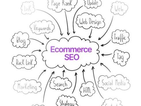best-ecommerce-seo-agency-for-higher-rankings-sales