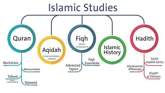 learn-tajweed-online-big-0