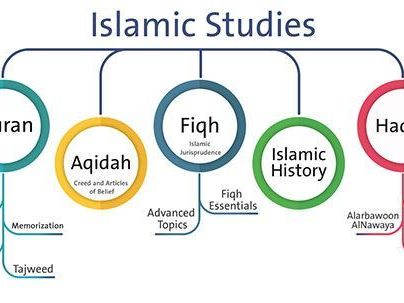 learn-tajweed-online