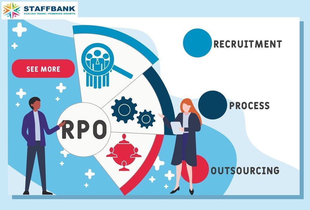 recruitment-process-outsourcing-solutions-in-uk-big-0