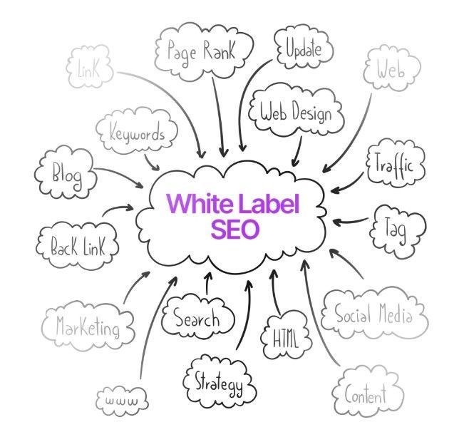 trusted-white-label-seo-services-in-uk-for-agencies-big-0