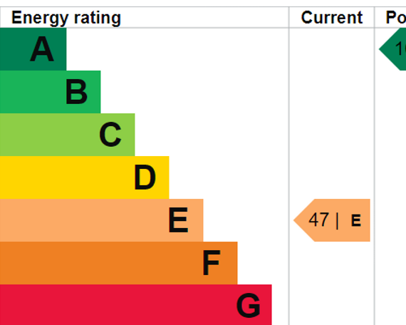 are-epcs-required-for-rental-properties