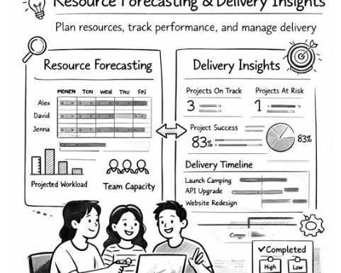 resource-allocation-software-for-teams