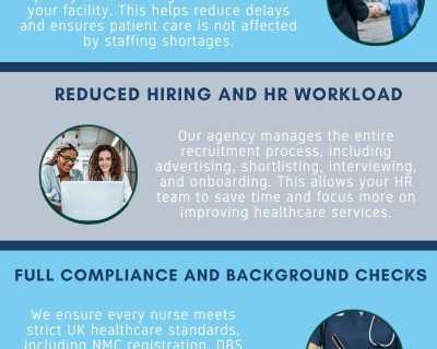 struggling-to-fill-healthcare-staffing-gaps