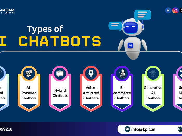 what-is-ai-chatbot-development-complete-guide-for-2025-big-4