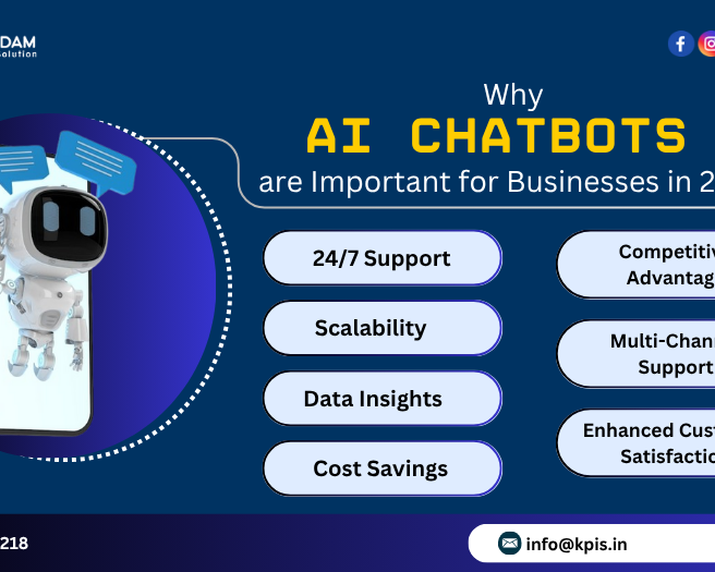 what-is-ai-chatbot-development-complete-guide-for-2025