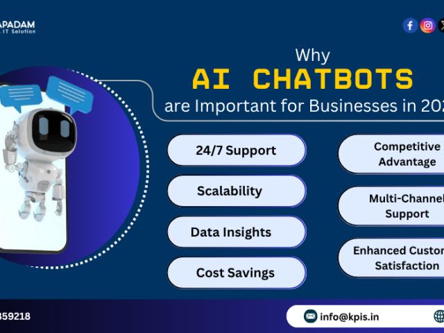 what-is-ai-chatbot-development-complete-guide-for-2025