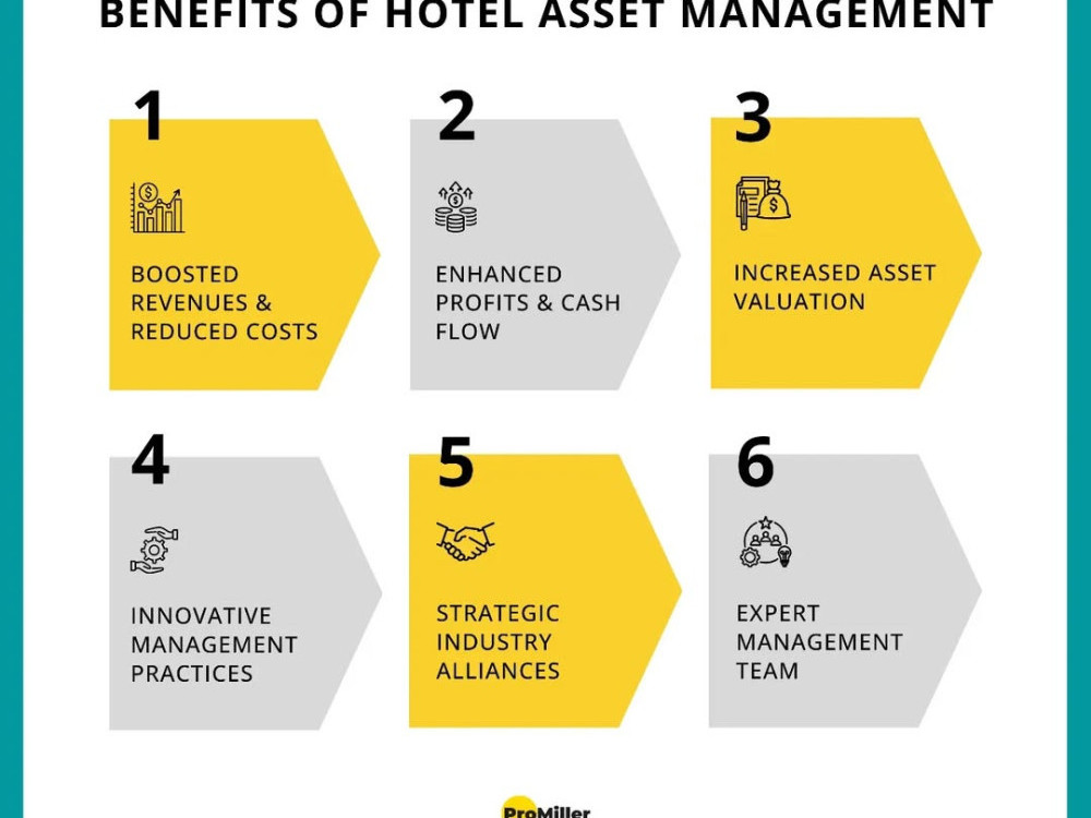 unlocking-value-how-hotel-asset-management-companies-in-india-big-0