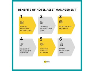 unlocking-value-how-hotel-asset-management-companies-in-india-small-0