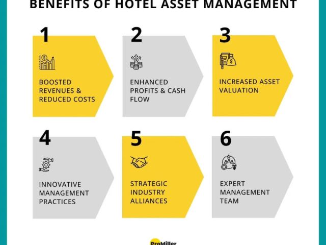 unlocking-value-how-hotel-asset-management-companies-in-india