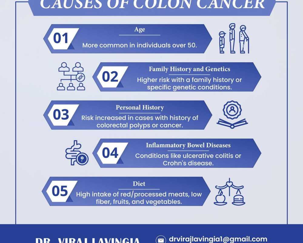 advanced-colorectal-cancer-treatment-in-ahmedabad-for-all-stages