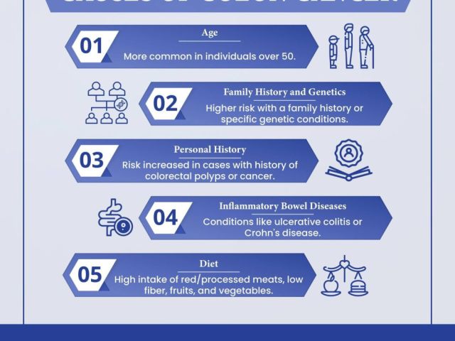 advanced-colorectal-cancer-treatment-in-ahmedabad-for-all-stages