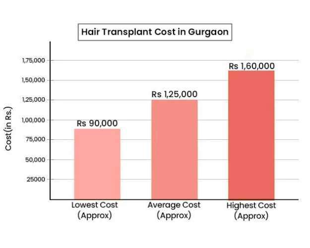 choose-sb-trichology-for-the-hair-transplant-journey