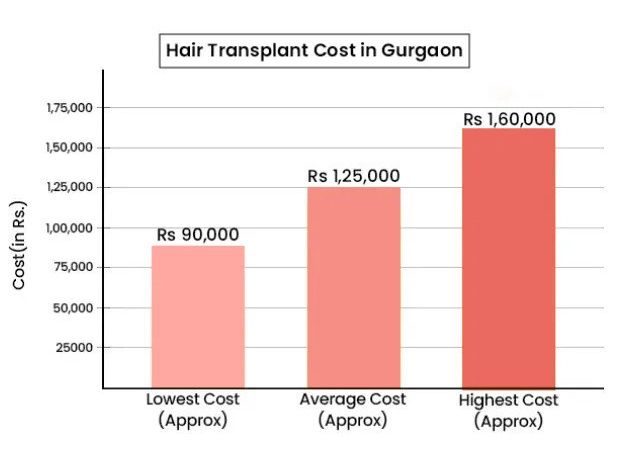 choose-sb-trichology-for-the-hair-transplant-journey