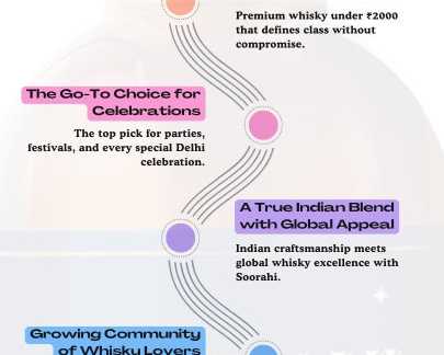 soorahi-luxury-whisky-brands-you-must-try-in-delhi-ncr