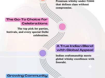 soorahi-luxury-whisky-brands-you-must-try-in-delhi-ncr