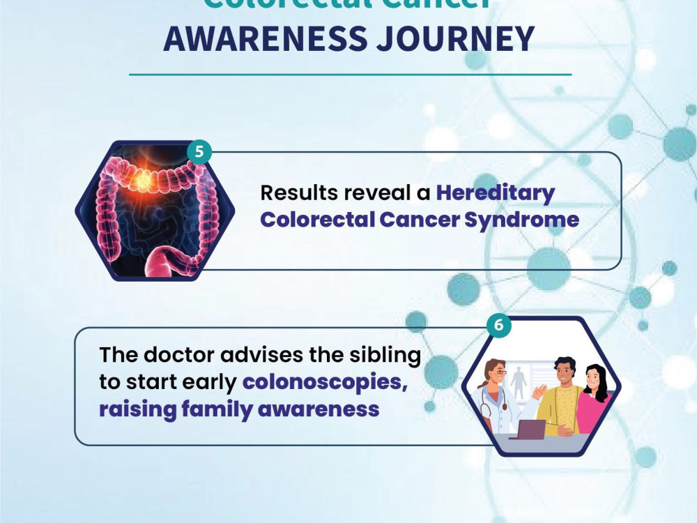 affordable-colorectal-cancer-treatment-in-ahmedabad-for-all-patients-big-0
