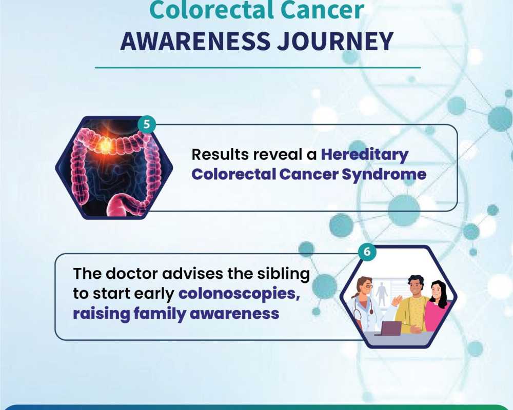 affordable-colorectal-cancer-treatment-in-ahmedabad-for-all-patients