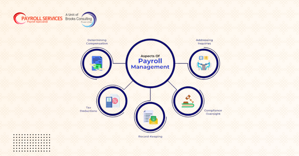 paperless-payroll-services-for-hassle-free-accurate-salary-processing-big-0