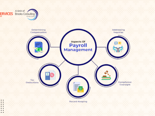 paperless-payroll-services-for-hassle-free-accurate-salary-processing