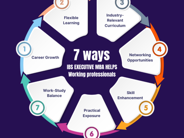 best-career-move-with-executive-mba-from-ibs-hyderabad