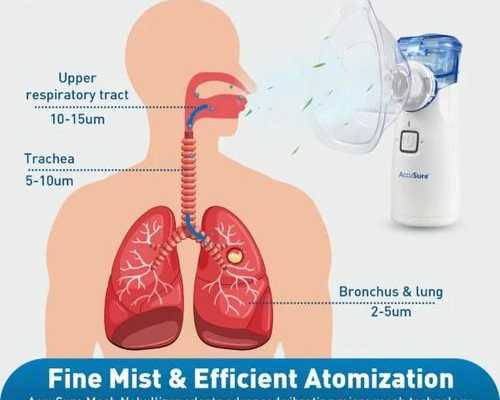 buy-nebulizer-for-asthma-breathing-care-accusure-mesh-nebulizer