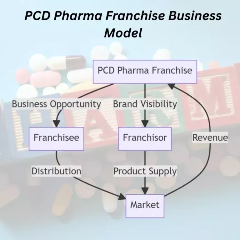 best-pharma-pcd-franchise-company-with-biomax-biotechnics-big-0