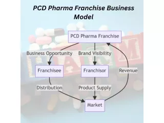 best-pharma-pcd-franchise-company-with-biomax-biotechnics-small-0
